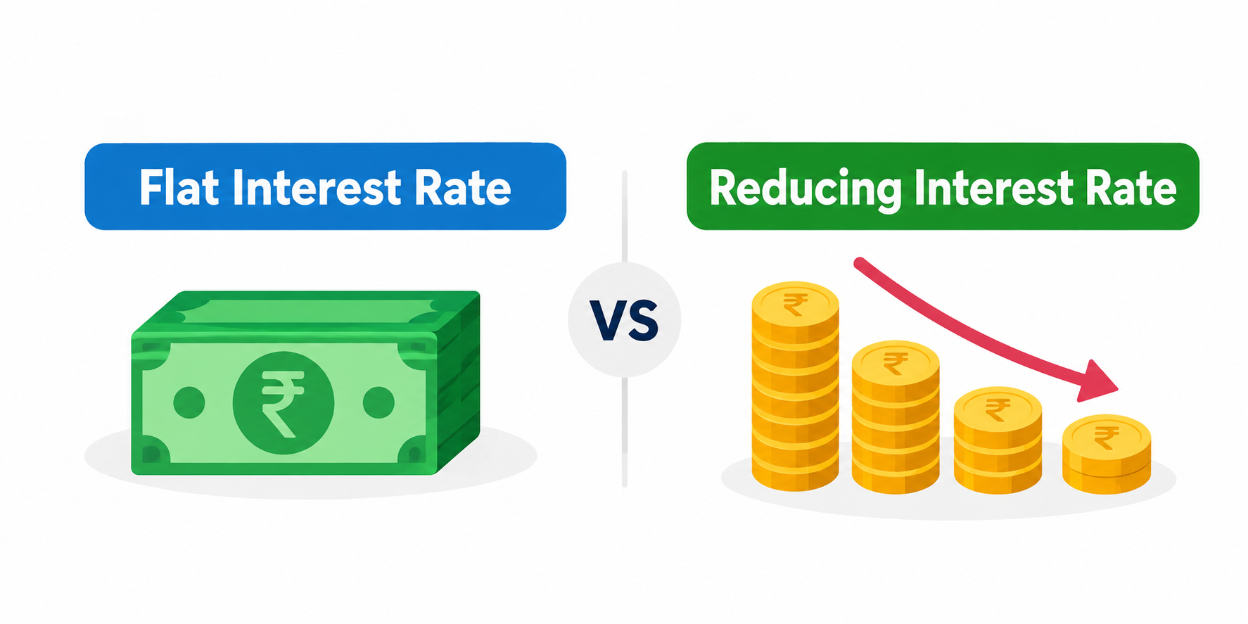Flat vs reducing interest rate comparison showing loan interest calculation methods.